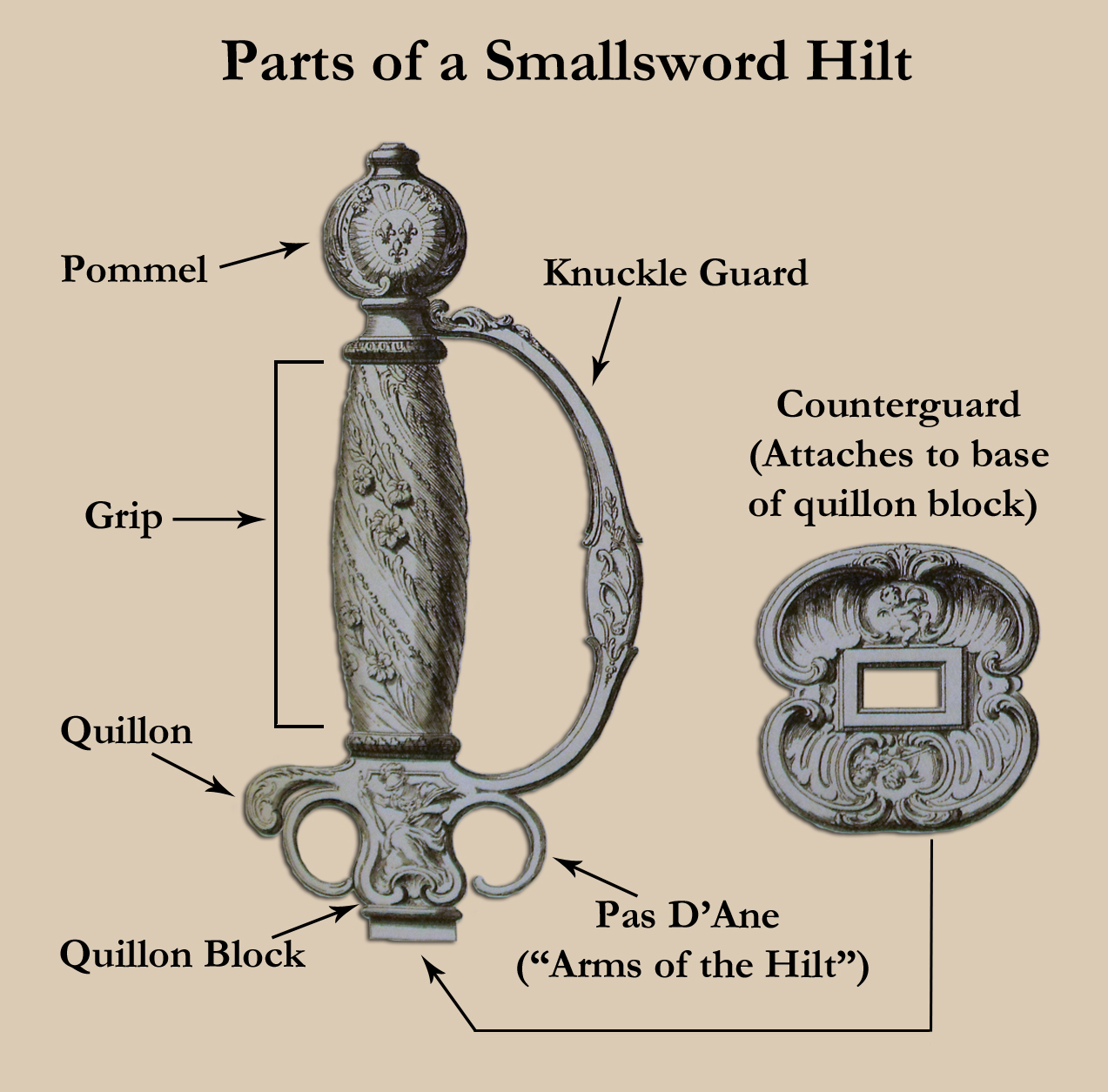 Diagram titled 